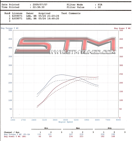 http://www.streettunedmotorsports.com/z/blee/b_lee_sti_7-7-09.jpg