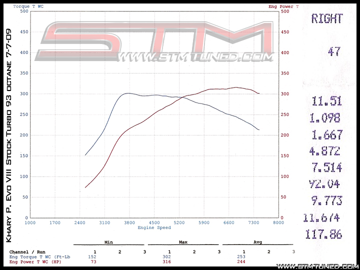 http://streettunedmotorsports.com/z/evo_khari/khary_stats_7_8_09.jpg