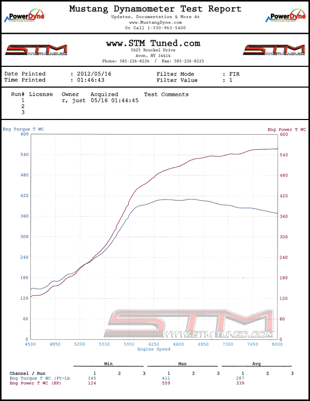 http://www.streettunedmotorsports.com/z/justin_rs/justin_evo_stm_dyno_93_559_411.jpg